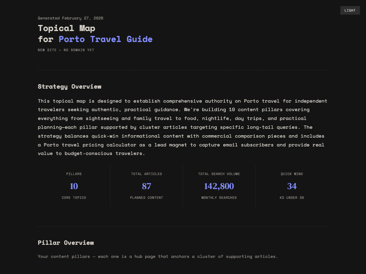 Topical map content strategy product